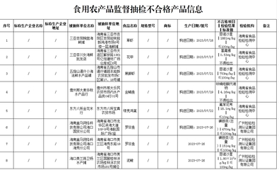 海南公布13批次不合格食品名單 涉及洗滌劑、獸藥殘留和理化指標不合格