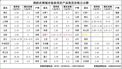 南縣食用農(nóng)產(chǎn)品成本價格公示 (2020年2月12日)